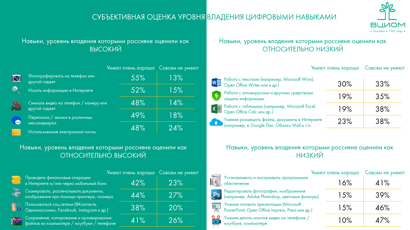 Аналитический отчет президентского гранта